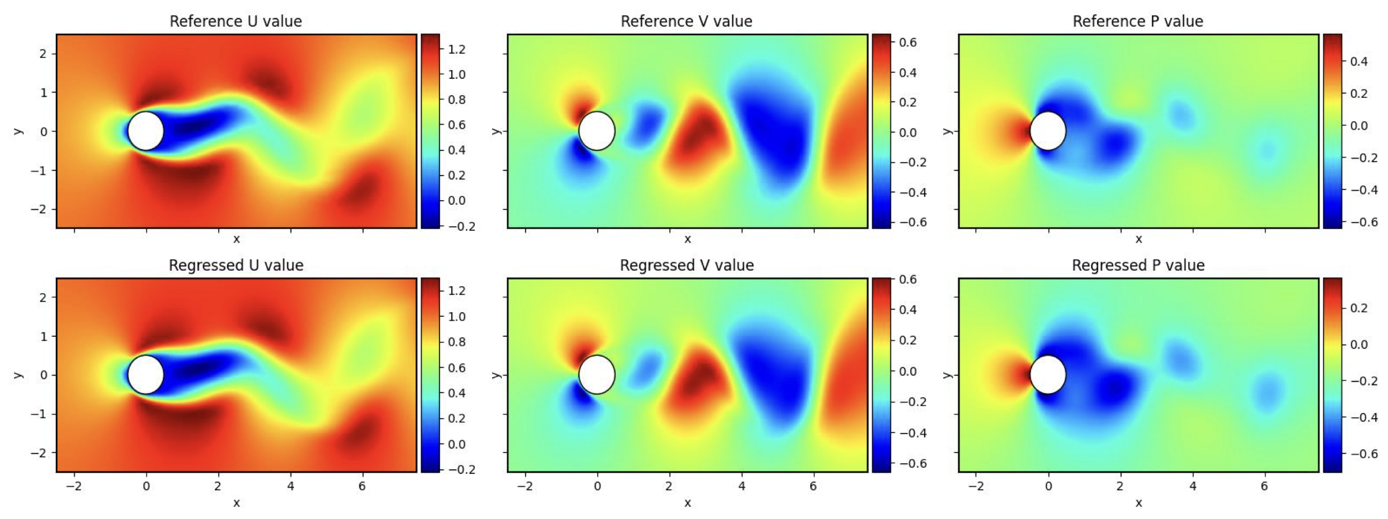 Navier Stokes equations